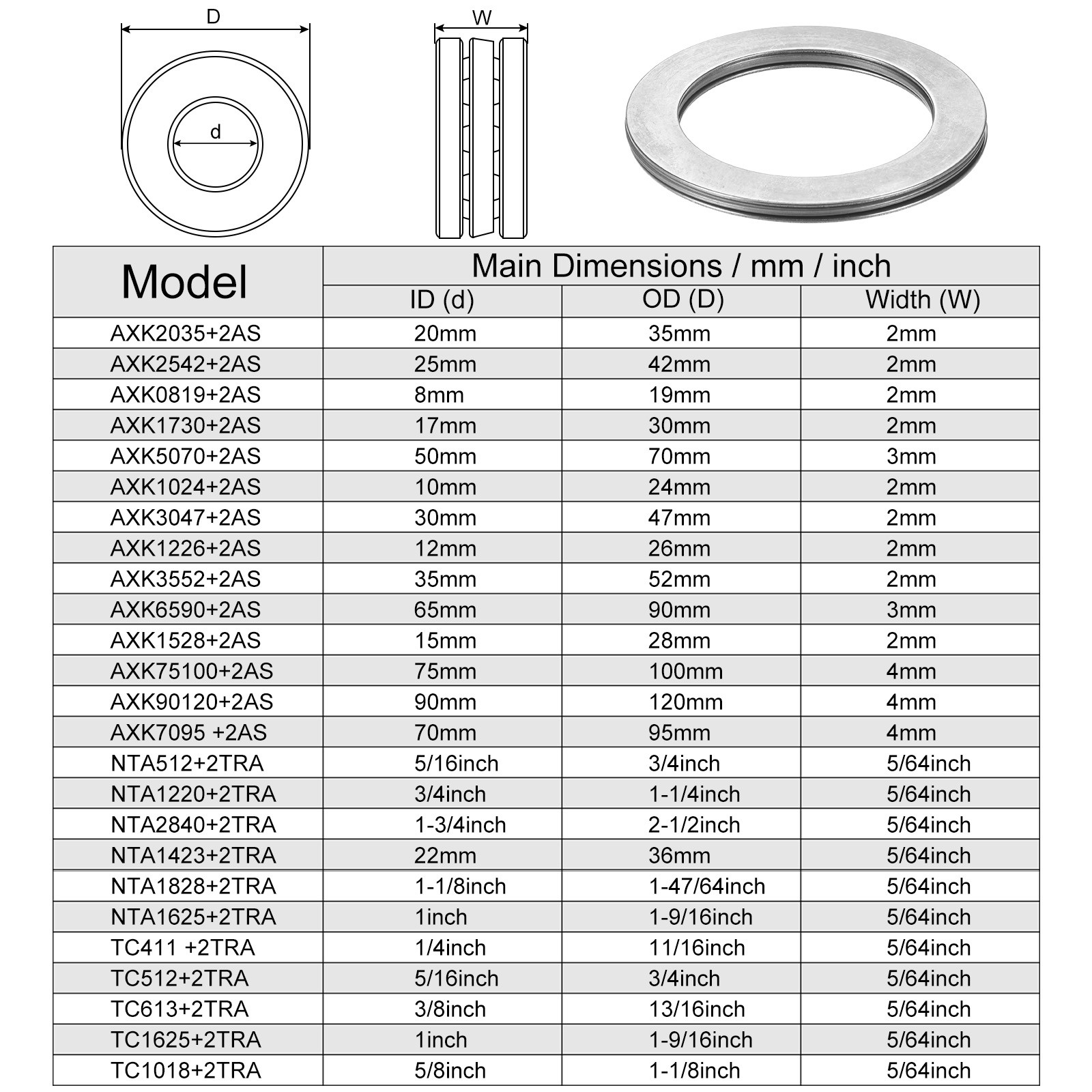 2pcs – NTA2840 Thrust Needle Roller Bearings 1-3/4″x2-1/2″x5/64″ with Washers