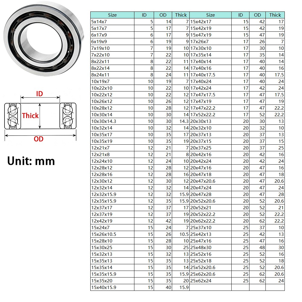 Double Row Open Deep Groove Ball Bearing ID5-80mm Widen14-125mm Thicken7-36mm