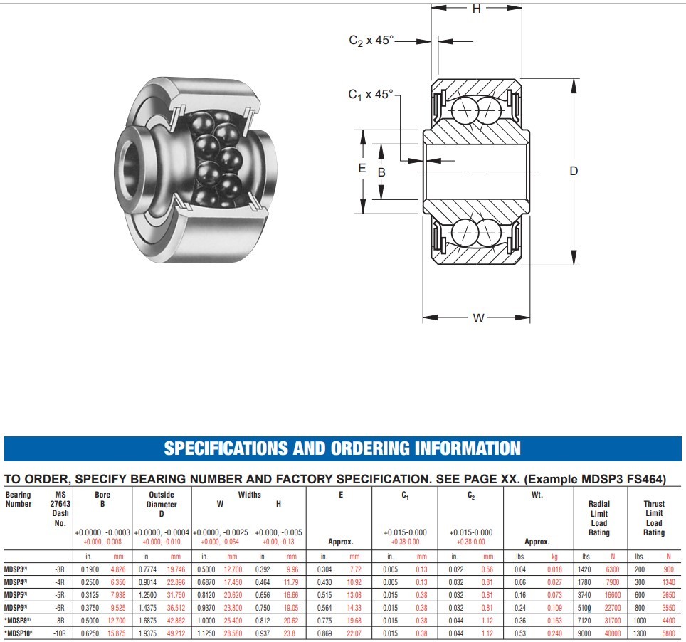LOT of 3 Fafnir Bearings MDSP4 FS464 NSN 3110-01-080-0815 BEARING,BALL,AIRFRAME