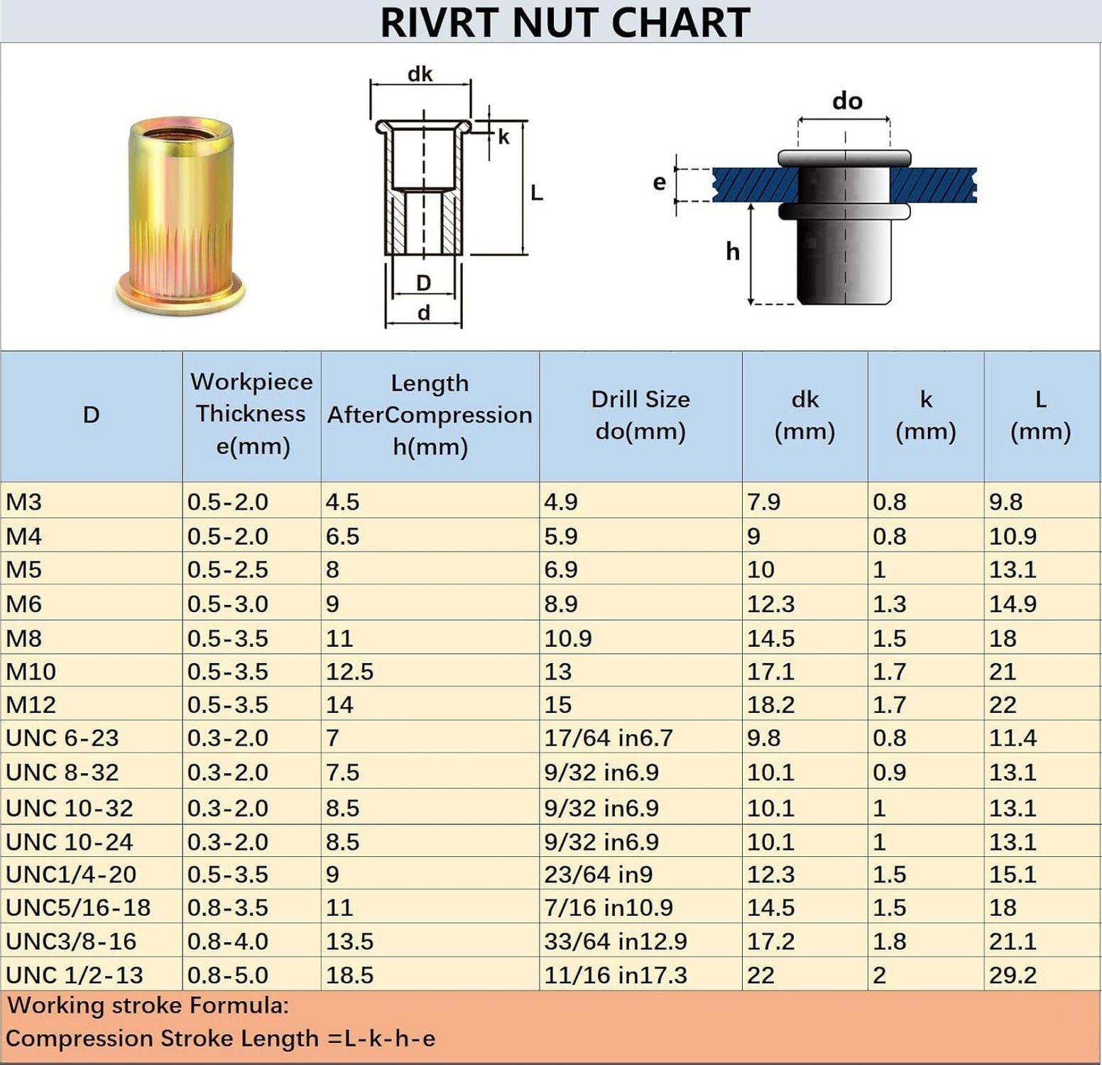 5/16-18 Rivet Nut Tool Tip, Replacement Mandrel