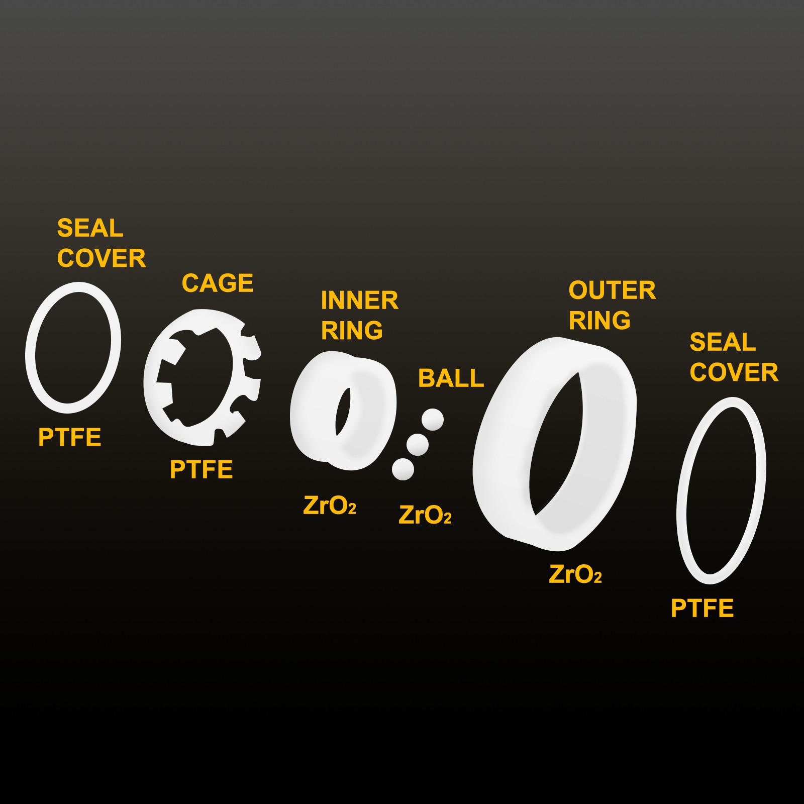 6903-2RS Full Ceramic Bearing 17x30x7mm Double Sealed ZrO2 Ceramic Ball
