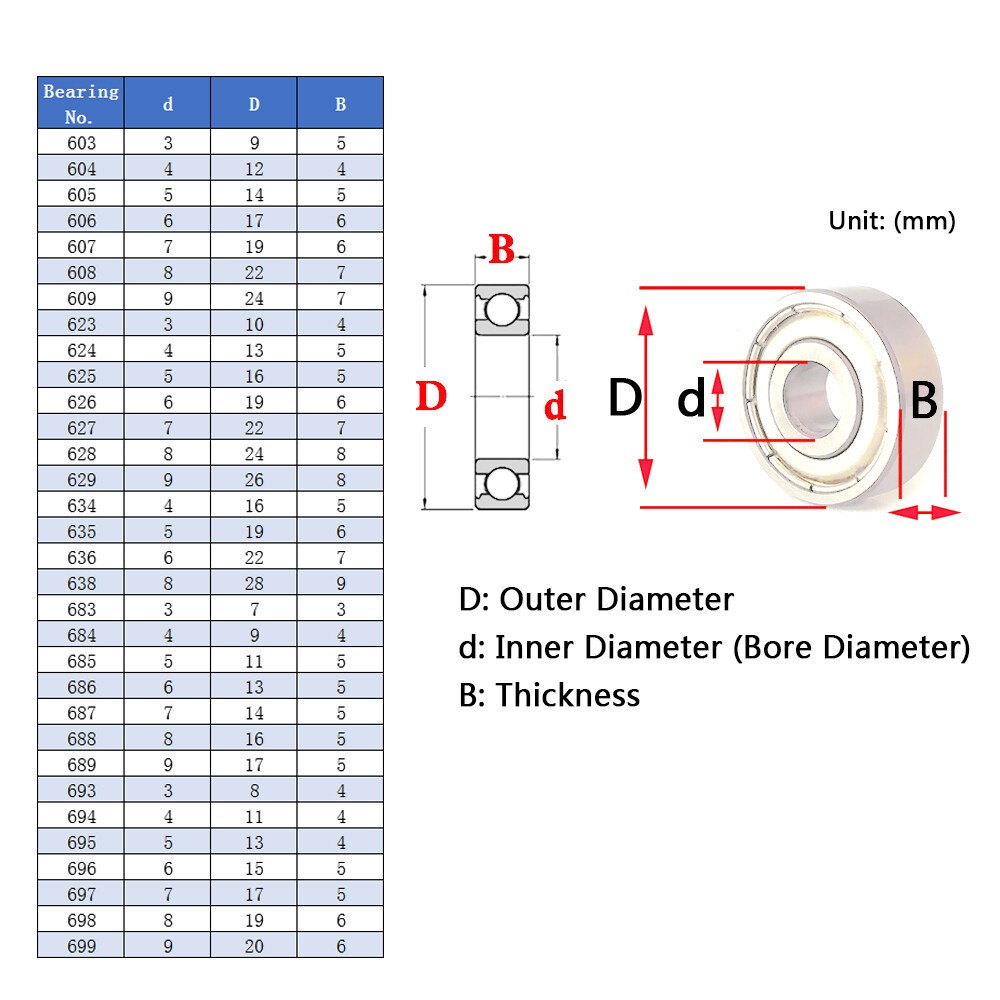 Deep Groove Ball Bearings Stainless Steel Miniature Shielded Bearing 2-50mm Bore