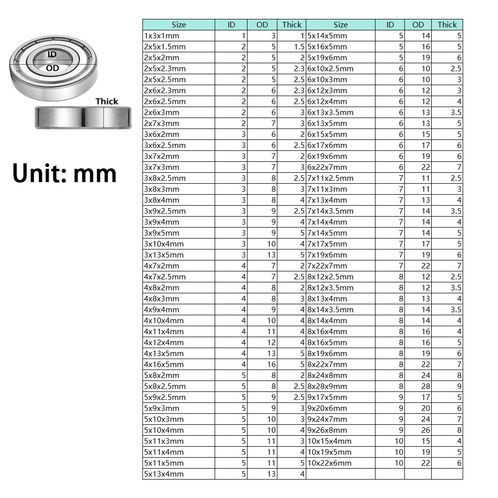 440C SS304 Stainless Steel Bearing ZZ Double Metal Shield ID1-50mm OD3-110mm