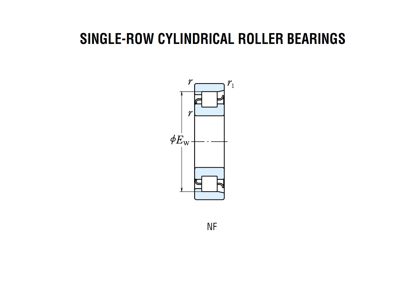 NSK NIB NF217W Japan 1PCS 85x150x28 Single Row Cylindrical Roller Bearing