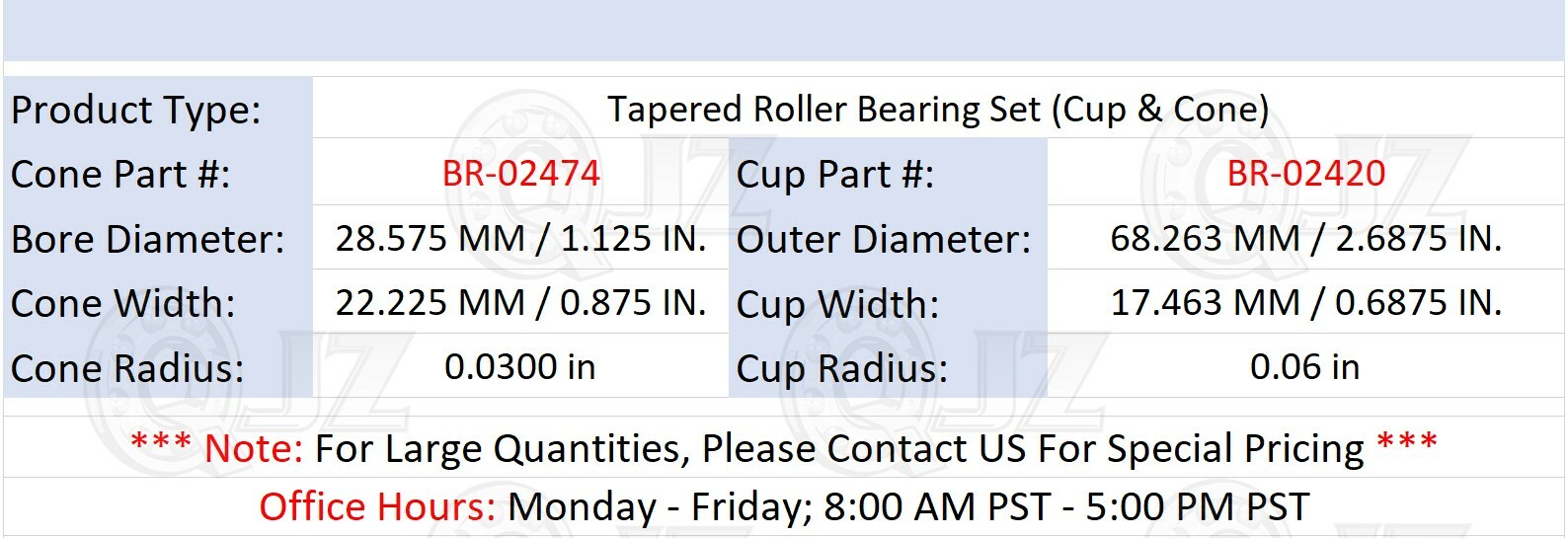 [Qty.2] 02474-02420 Tapered Roller Bearing Set [1.125″ID x 2.6875″OD x 0.875″W]