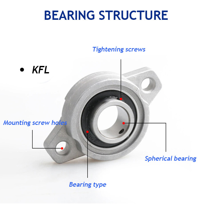 KFL08-007 Pillow Block Bearing Flange Block Bearing Mounted Ball Flange