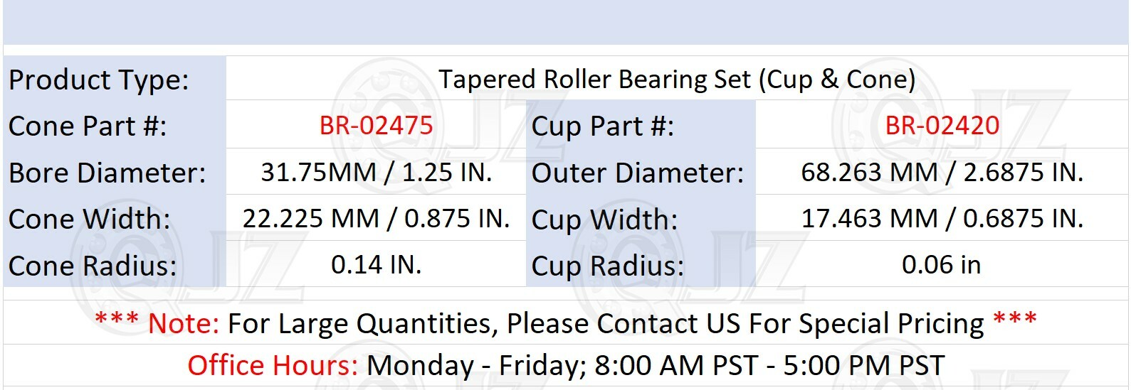 [Qty.1] 02475-02420 Tapered Roller Bearing Set [1.25″ID x 2.6875″OD x 0.875″W]