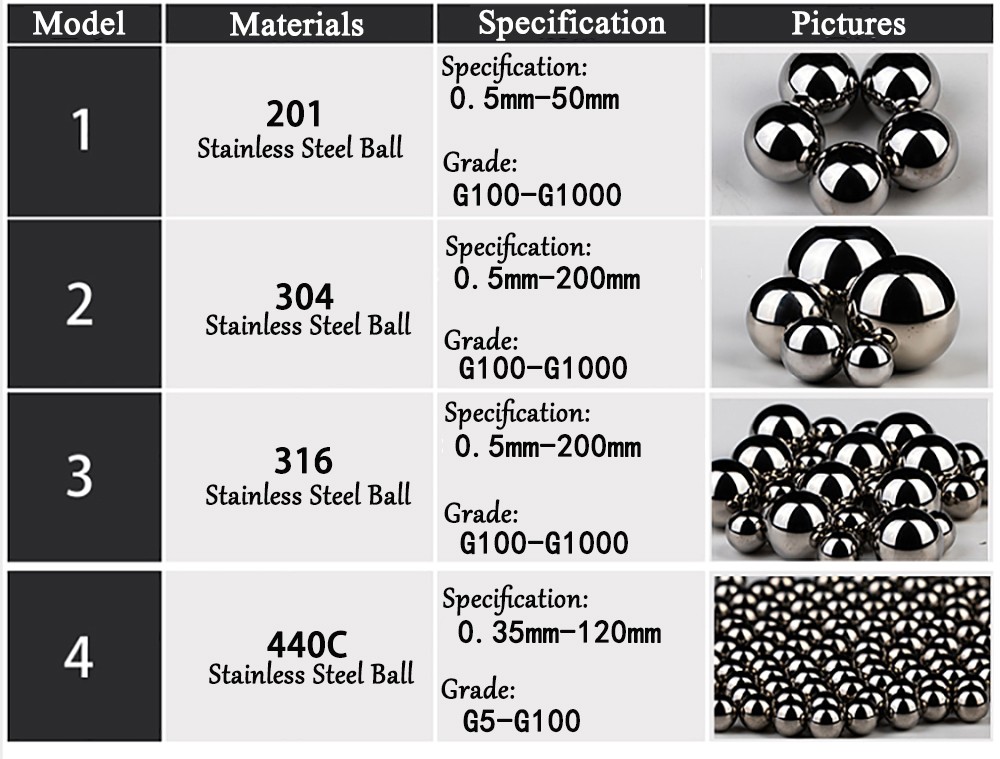 Dia 1.5mm~38.1mm 201/316L/440C High Precision Bearing Stainless Steel Solid Ball
