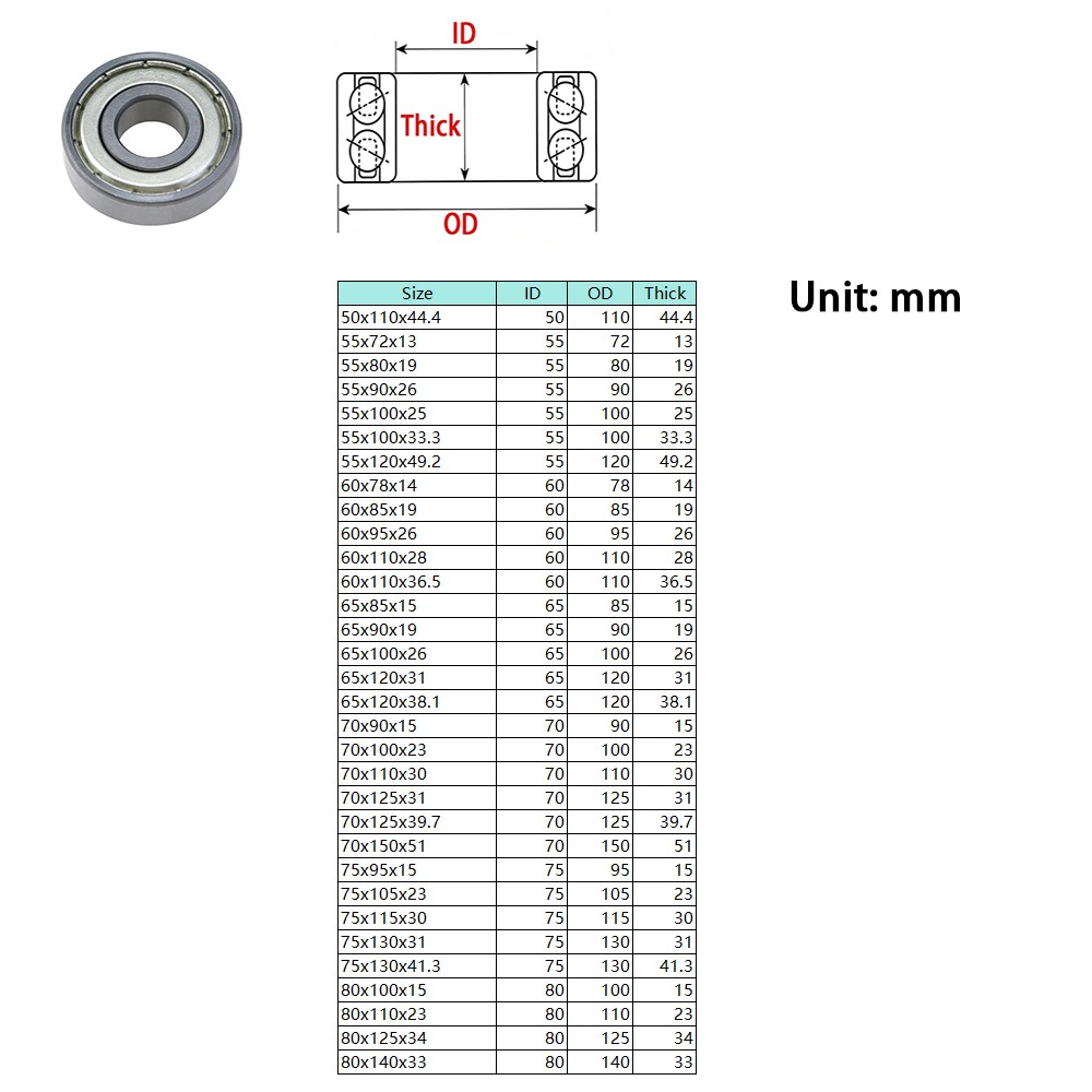 ZZ Shielded Deep Groove Ball Bearing Double Volleyball Widened Thickened ID5-80