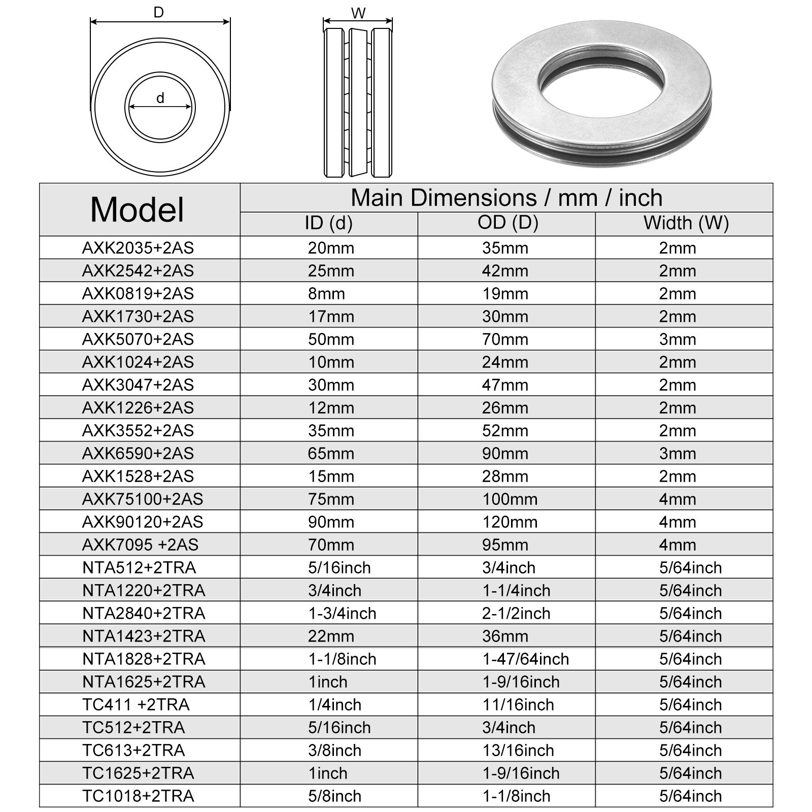 10pcs TC1018 Thrust Needle Roller Bearings with Washers 5/8″x1-1/8″x5/64″