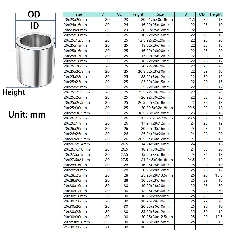 Bearing Steel Sleeve Bushing ID 20/22/24/25~34mm Wear-Resistant Standoff Spacers