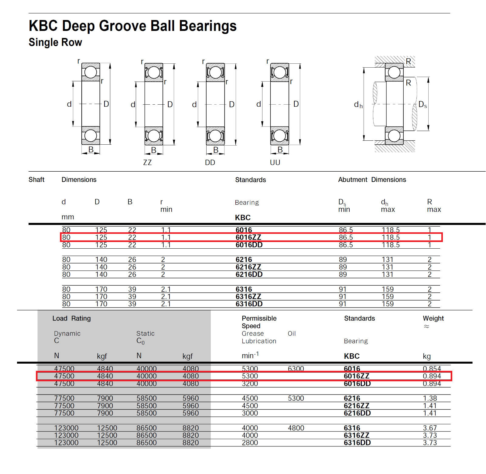 KBC NIB 6016-B-2ZZ Bearing Deep Groove Ball Bearing 6016ZZ 6PCS in a box