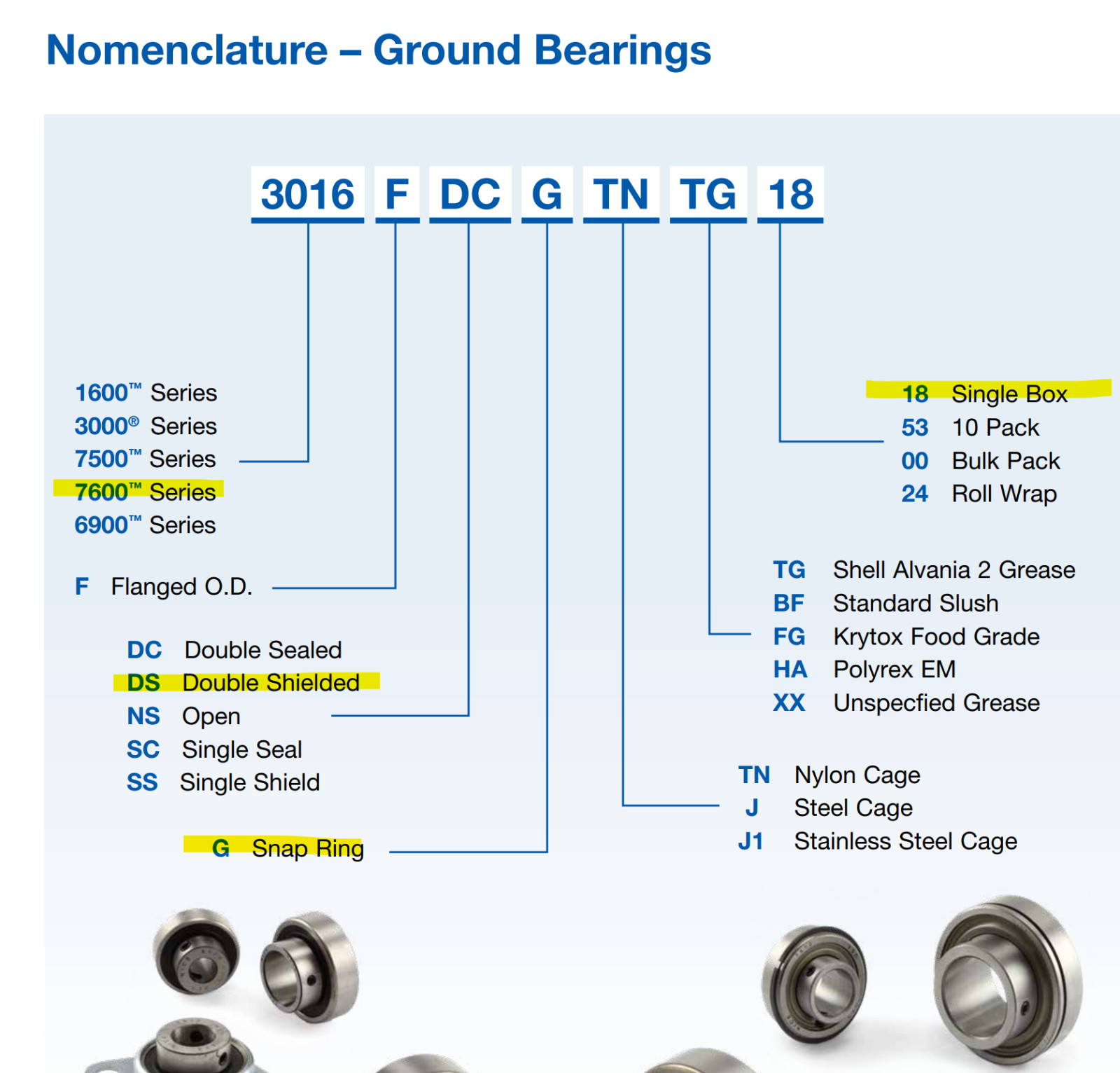 One Nice 7616 DLG Precision Deep Groove Bearing 1″ ID USA NEW
