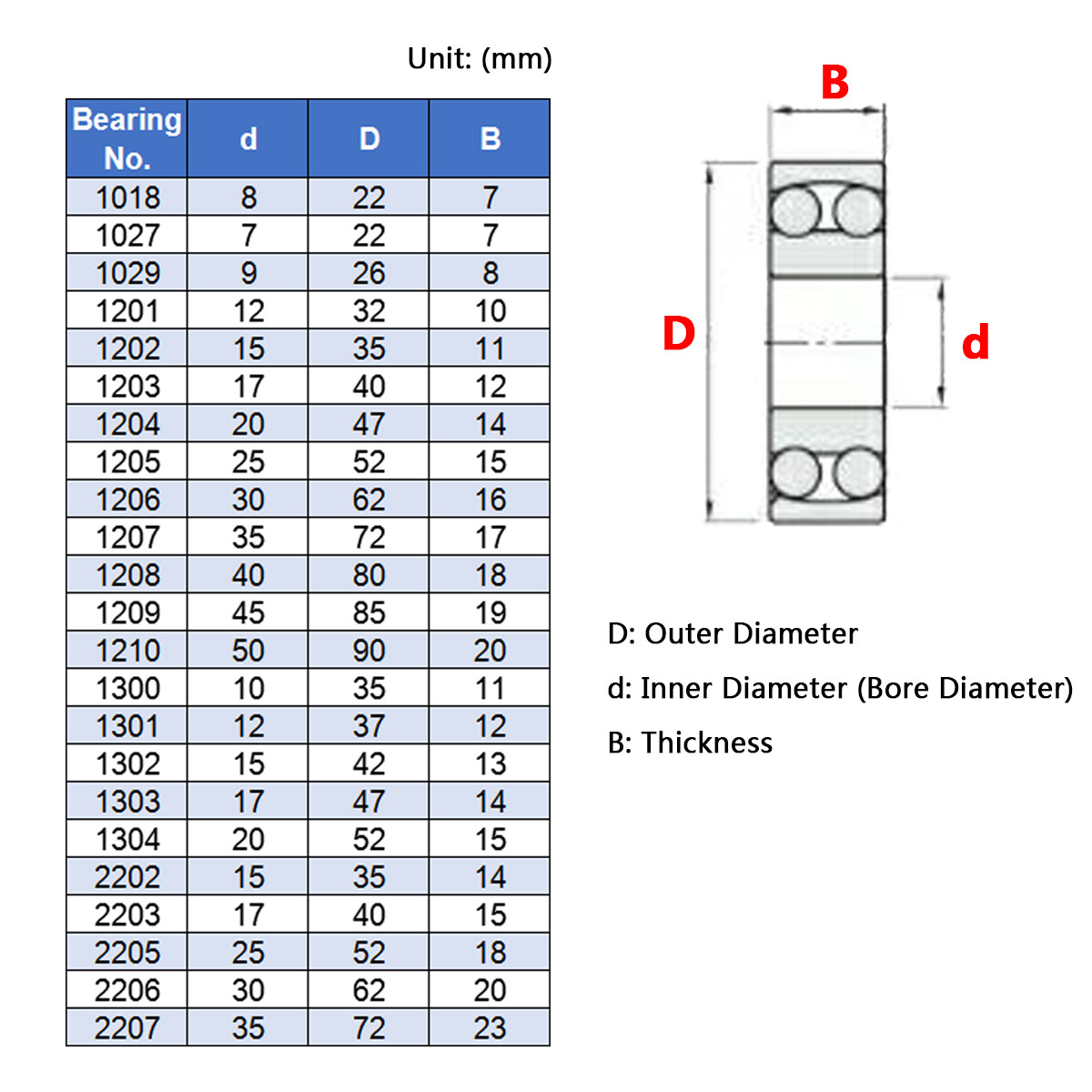 Bore 7mm-50mm Self Aligning Ball Bearings Double Row Ball Bearings NO.1018-2207