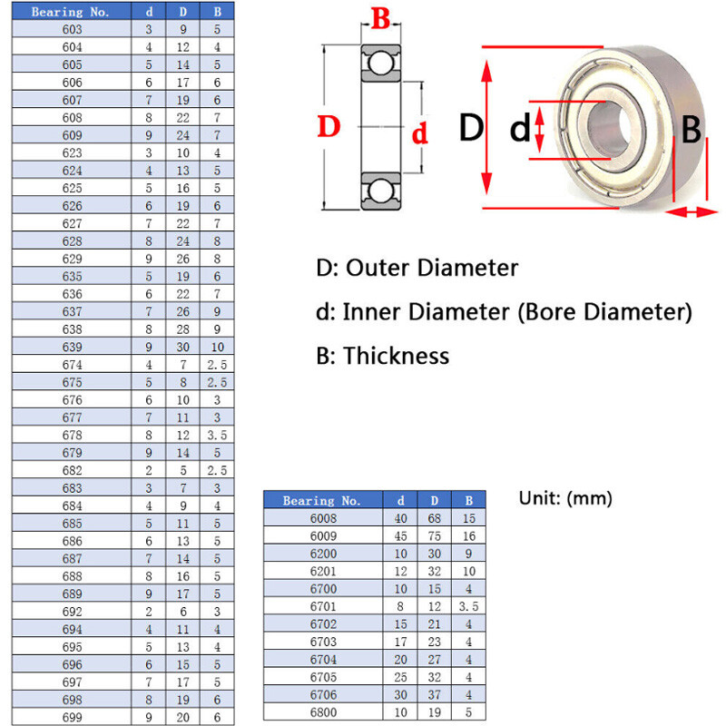 Deep Groove Ball Bearing Miniature Shielded Bearing Code 6 Series Bore 3 to 45mm