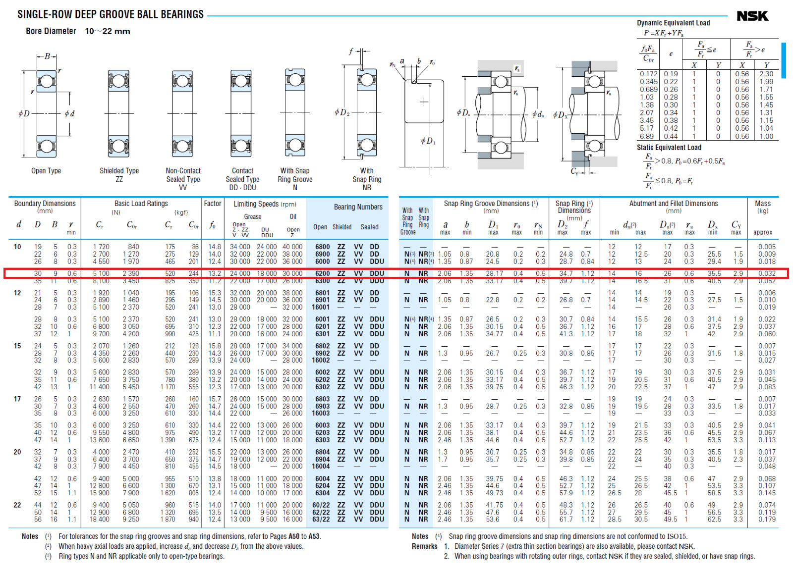 NSK 6200ZZC3/6201ZZC3/6202ZZC3/6203ZZC3 or 6200ZZ/6201ZZ/6202ZZ/6203ZZ