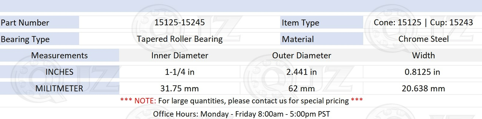[2-Pack] 15125-15245 Tapered Roller Bearing 1-1/4″ x 2.441″ x 0.813″ (IDxODxW)