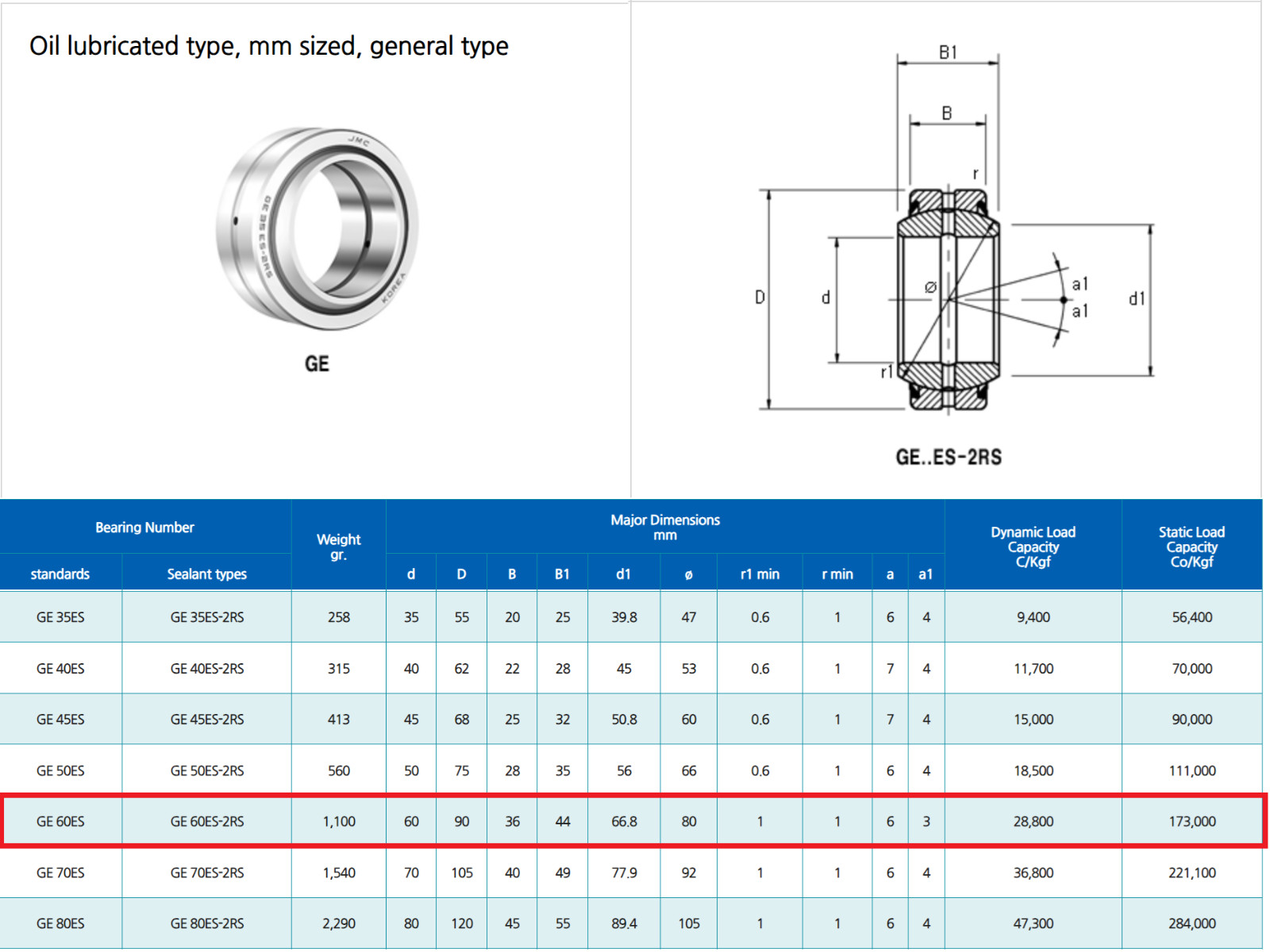 JALMAN Spherical Plain Bearing GE60ES-2RS MADE IN KOREA