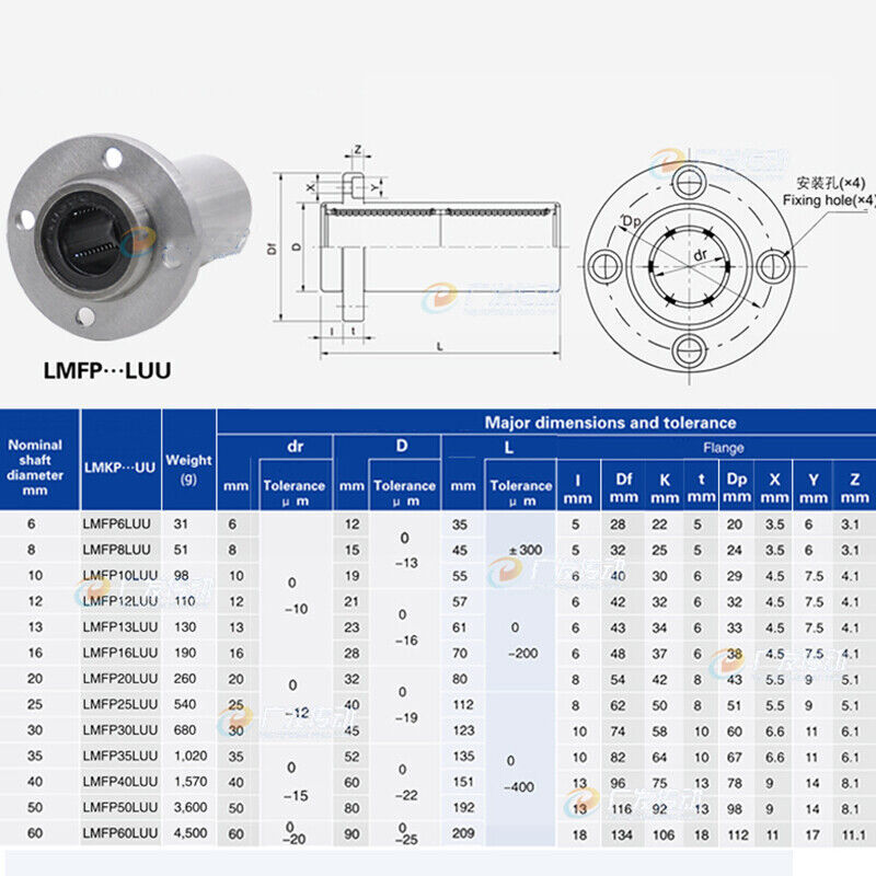 Round Flange Router Shaft Linear Bushing Bearings LMFP Series Shaft dia. 6-60mm
