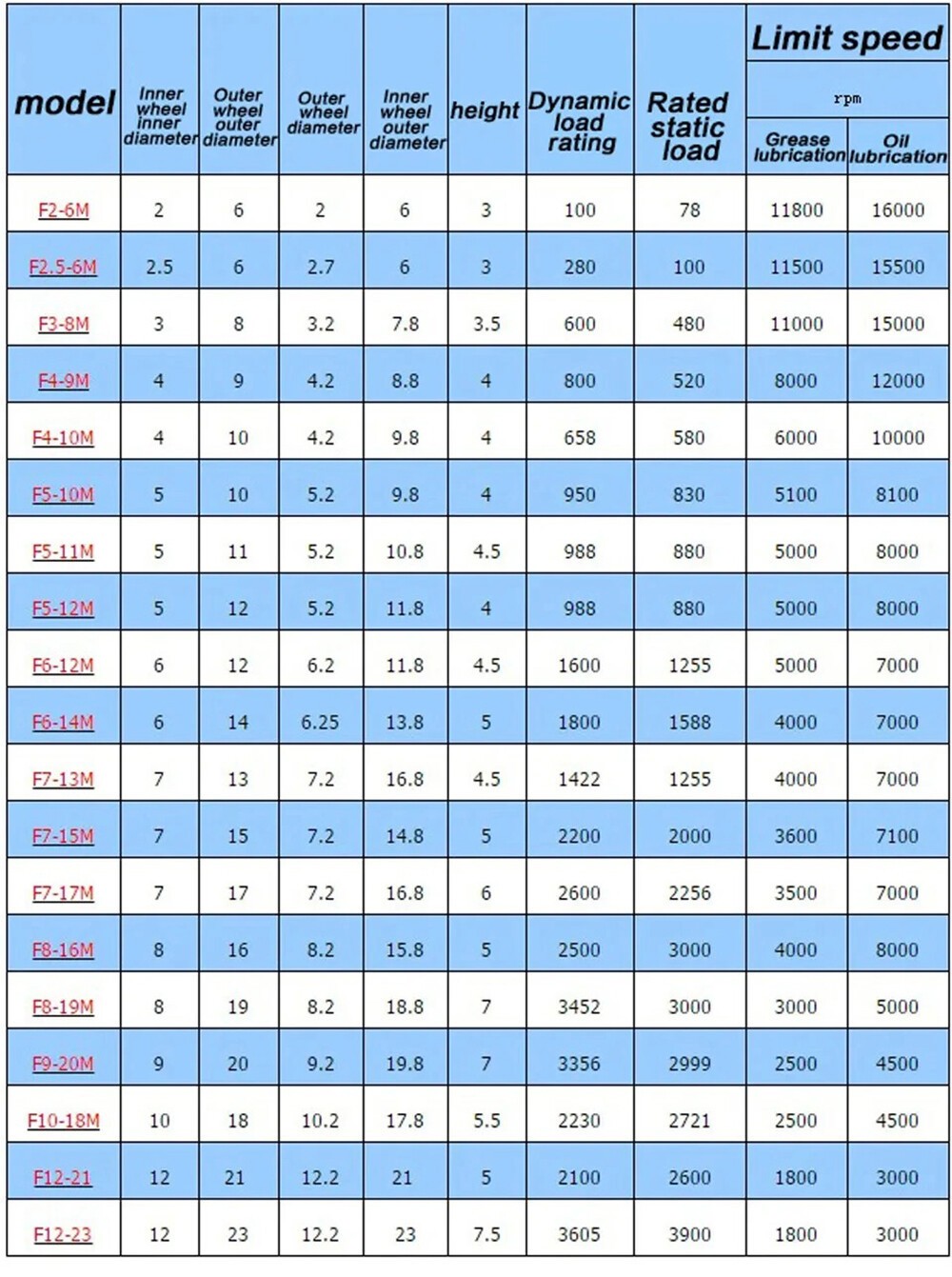 Miniature Thrust Ball Bearings 2mm 3mm 4mm 5mm 6mm 7mm 8mm 9mm 10mm 12mm ID