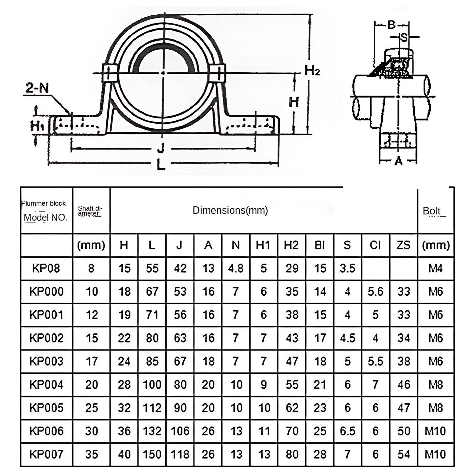 SKFL/SKP Pillow Block Bearings 304ss Bore Shaft Support Mount 10 12 15 17 – 30mm