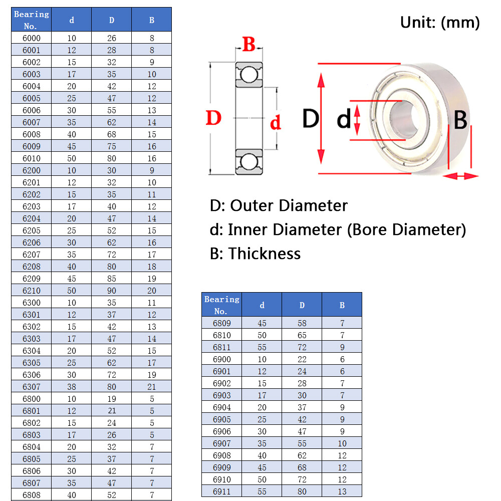 Deep Groove Ball Bearings Stainless Steel Miniature Shielded Bearing 2-50mm Bore