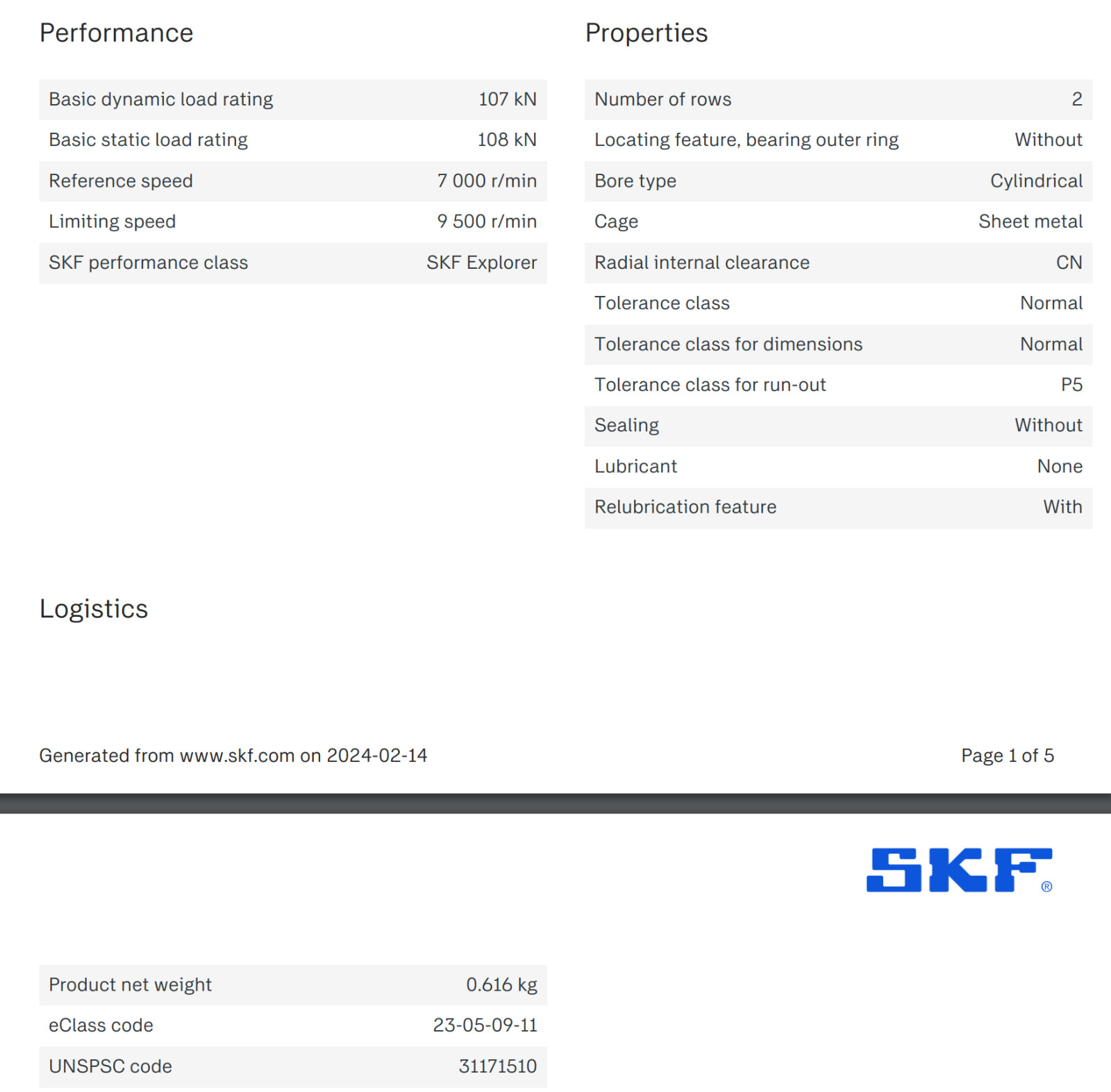 One (1) SKF 22210 E Explorer Spherical Roller Bearing 50 MM Great Britain NEW
