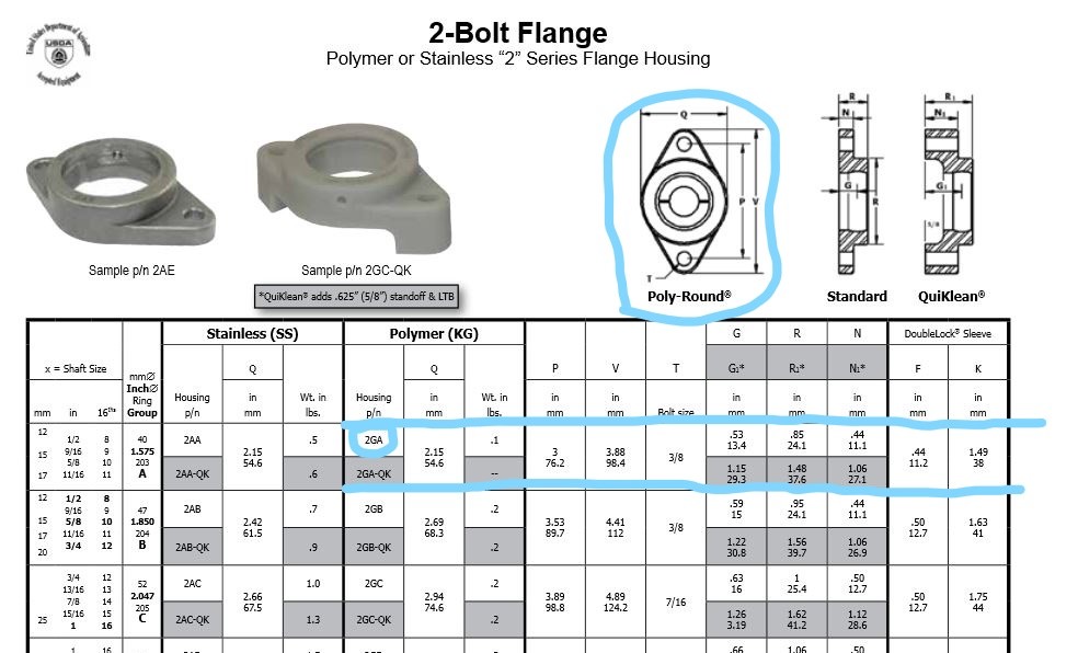 NIB, EDT 2GB Polymer 2 Bolt Flange Bearing Housing