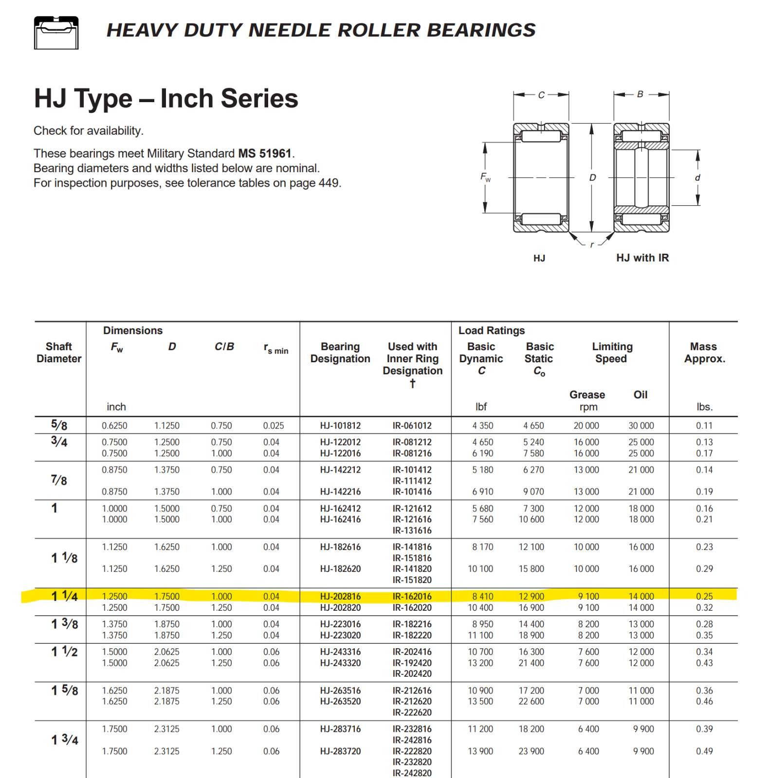 One (1) Torrington HJ 202816 Needle Roller Bearing 1-1/4″ ID