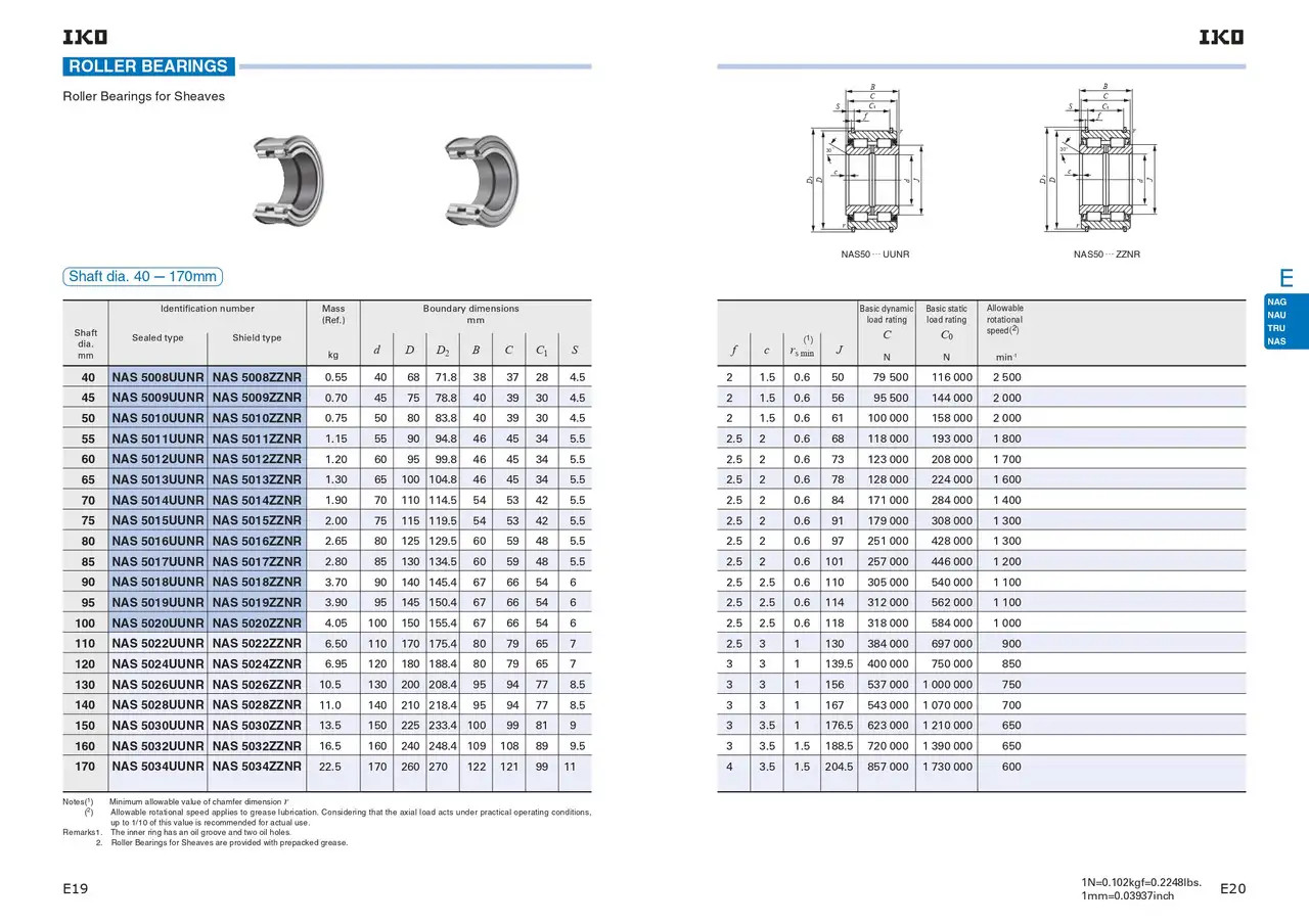 IKO NAS 5014 UUNR Sheave Bearing Nippon Thompson 70mm 110-114.5mm 54mm
