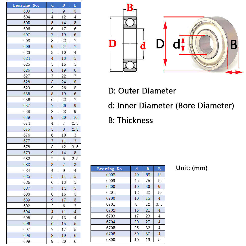 603~6800zz Bore 2 to 40mm Miniature Deep Groove Ball Bearing Shielded Bearings
