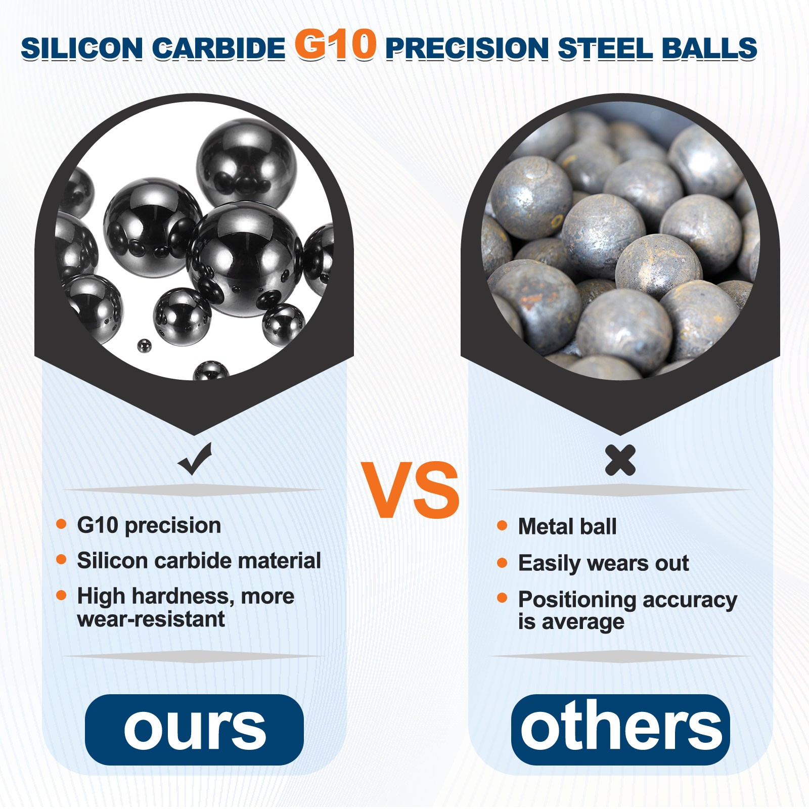 5Pcs 3/8″(9.525mm) Ceramic Bearing Balls Silicon Carbide G10 Precision Balls