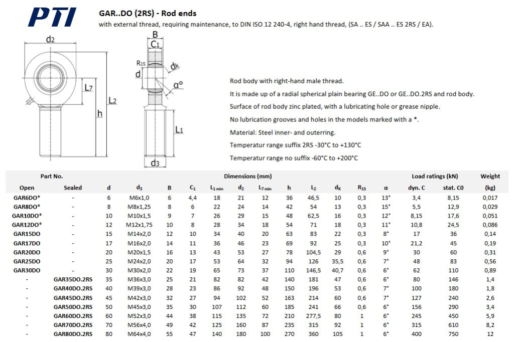 GAR70 DO-2RS INA Rod end with external thread, right hand thread, M 56×4