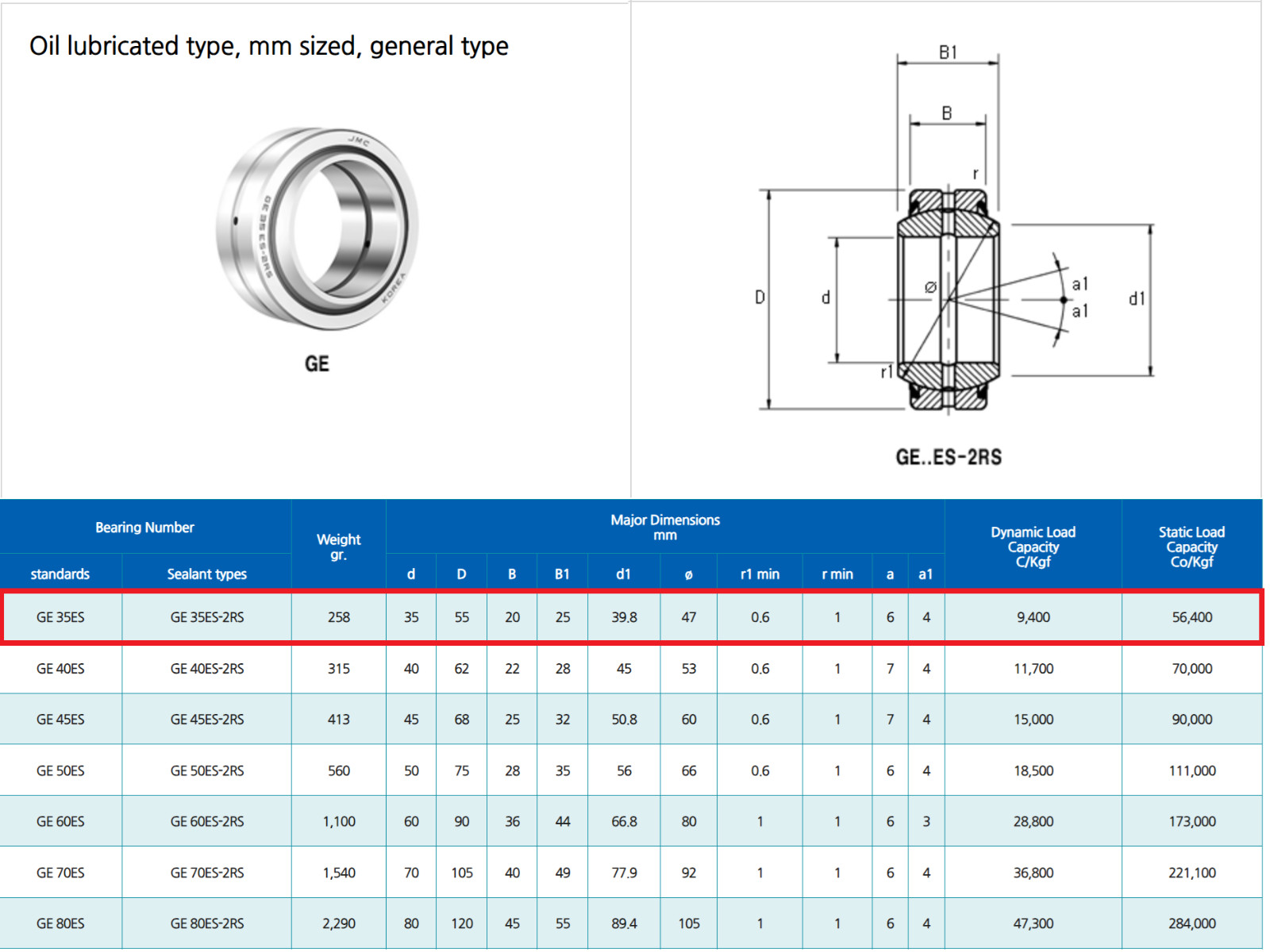 JALMAN Spherical Plain Bearing GE35ES-2RS GE40ES-2RS GE45ES-2RS MADE IN KOREA