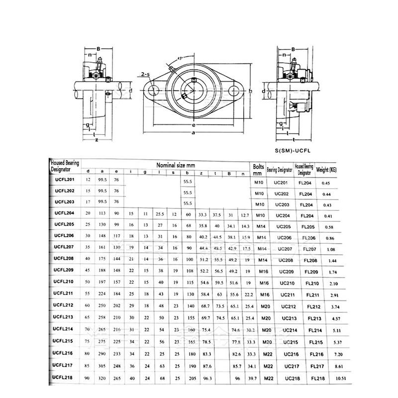 LK/ FBK Pillow Block Housed Bearing UCFL 203 204 F205 F206 F207 F208 to F212