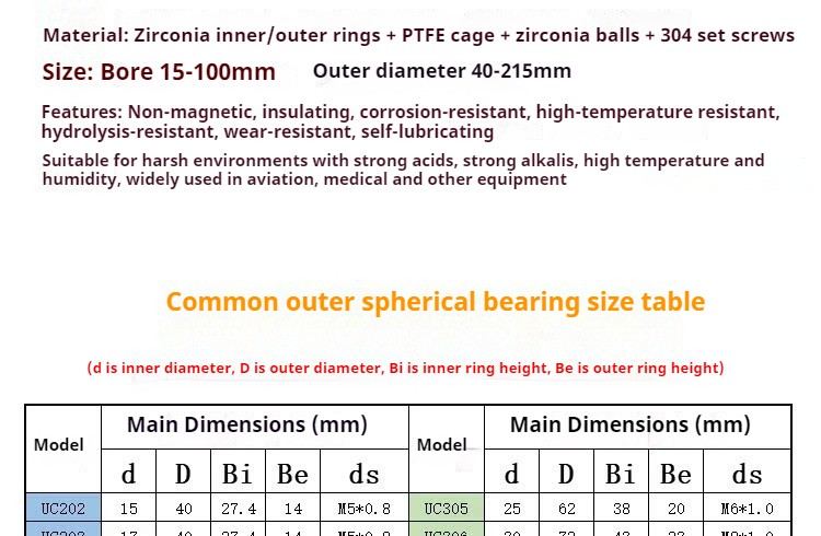 Zirconia Ceramic Outer Spherical Bearing UC 203 204 205 206 207 208 209 210~212
