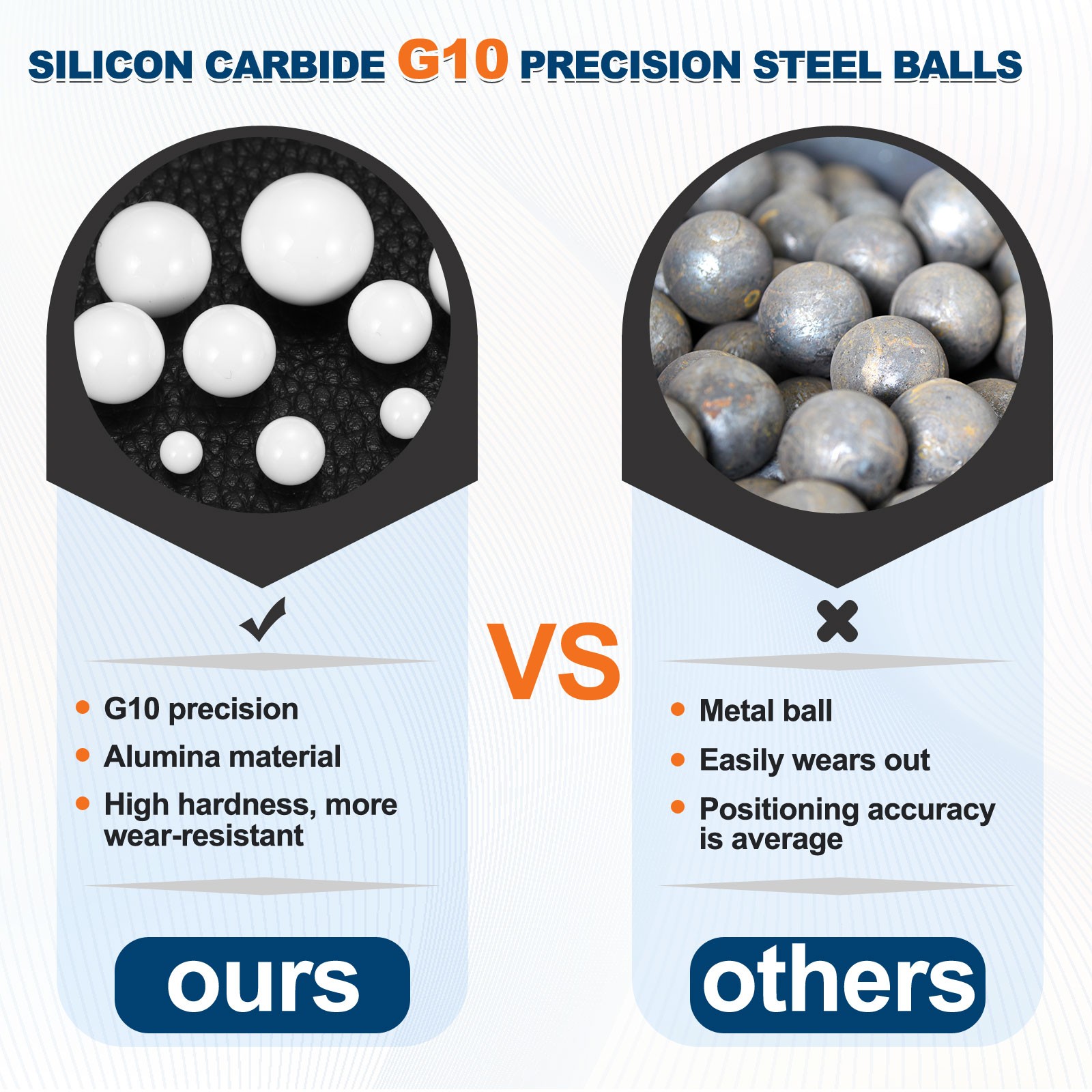 10Pcs 1/4″(6.35mm) Ceramic Bearing Balls, Al2O3 Ceramic Balls G10 Precision