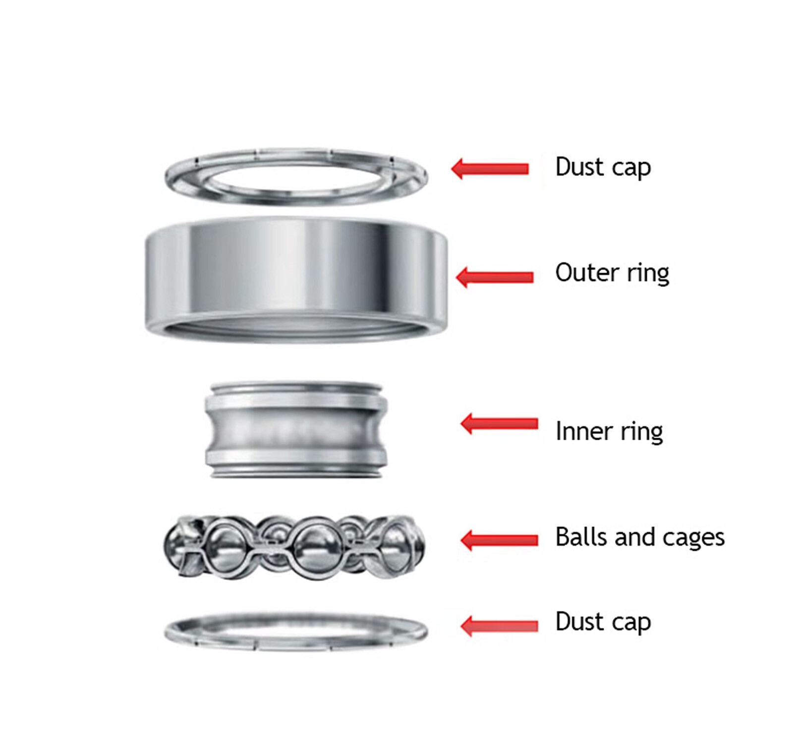 Stainless Steel 440/304 Deep Groove Ball Bearings 603ZZ – 6911ZZ Bore 3-70mm