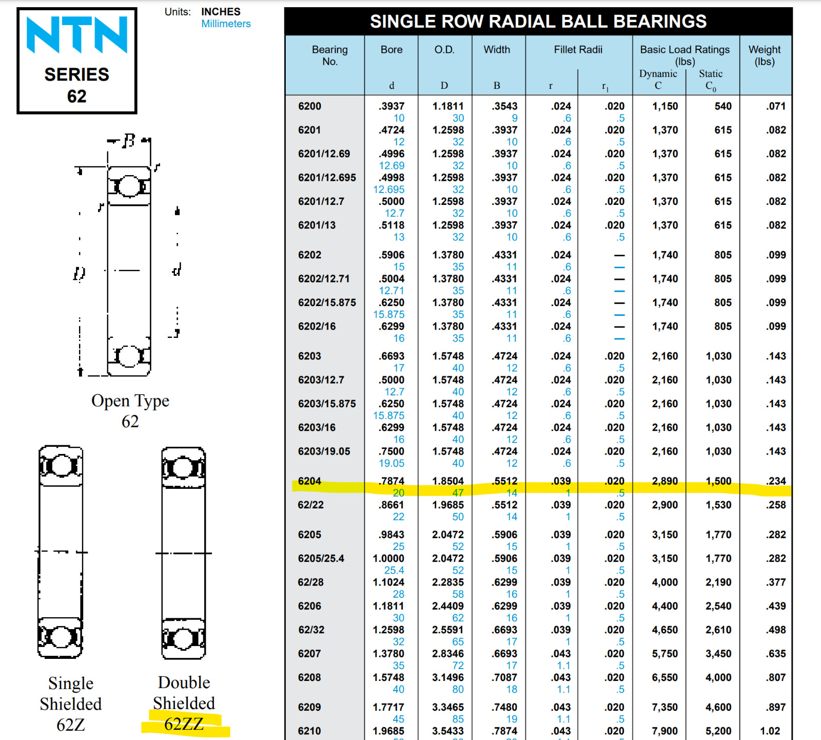 One (1) NTN 6204 ZZ Deep Groove Bearing 25MM ID Germany