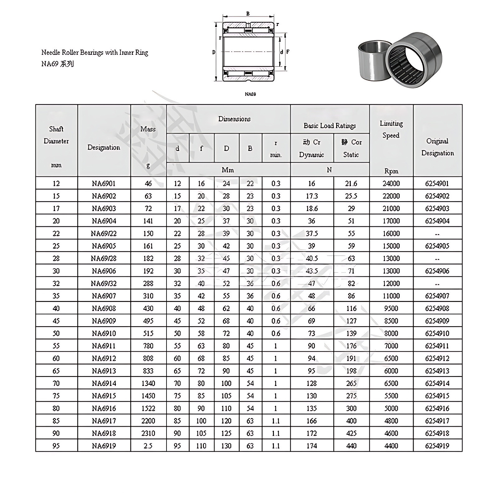 NA4900 – NA6920 With Inner Ring Needle Roller Bearing ID 10-100mm OD 22-140mm