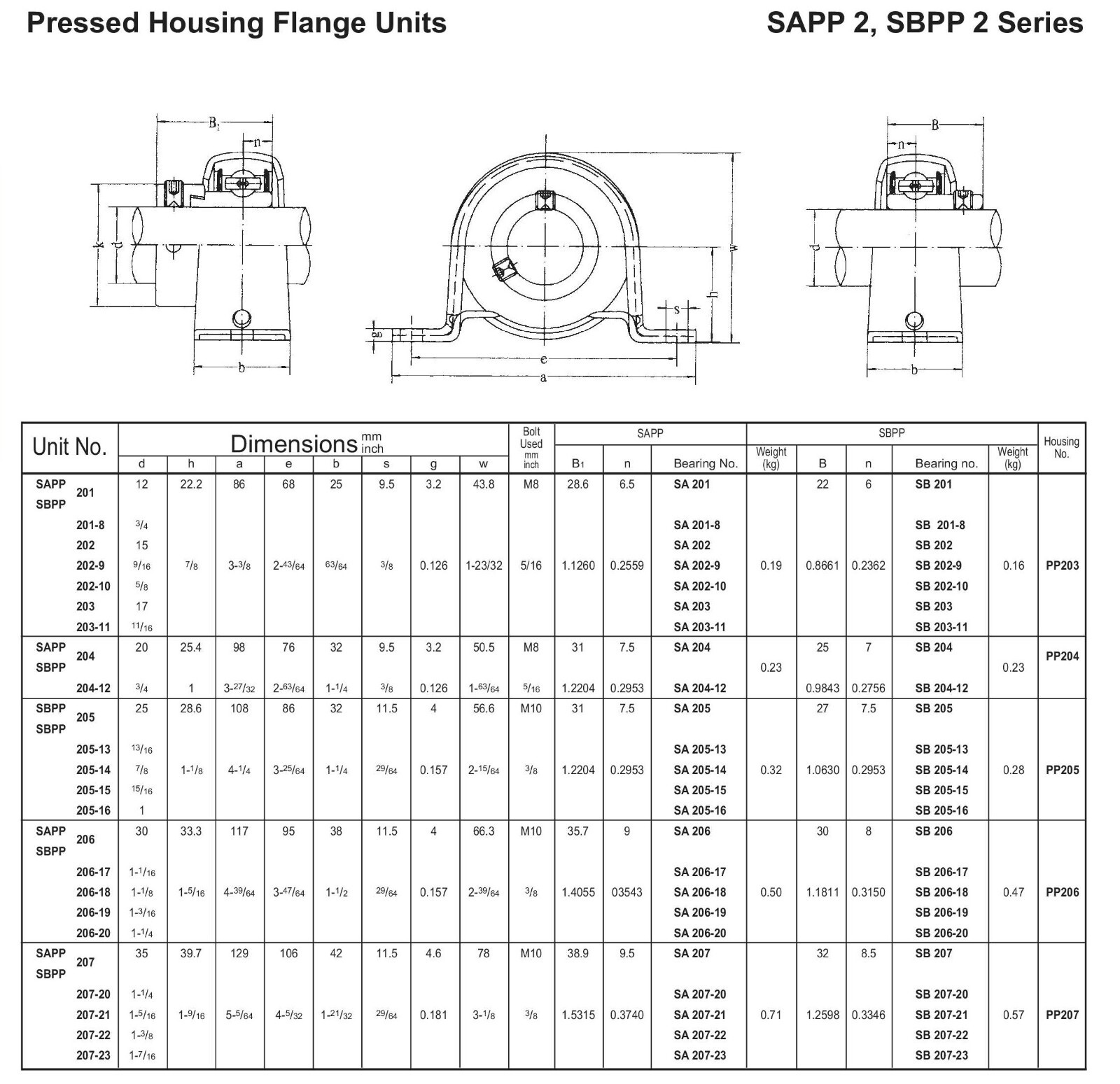 1″ SAPP205-16 Pressed Steel Pillow Block Bearing / Eccentric collar