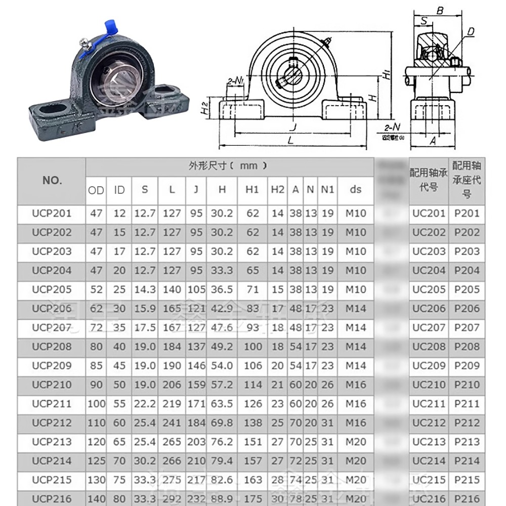 Self Lube Metric Take Up Unit Housing & Bearing UCP 204 – 216, 20 – 80 mm Axis