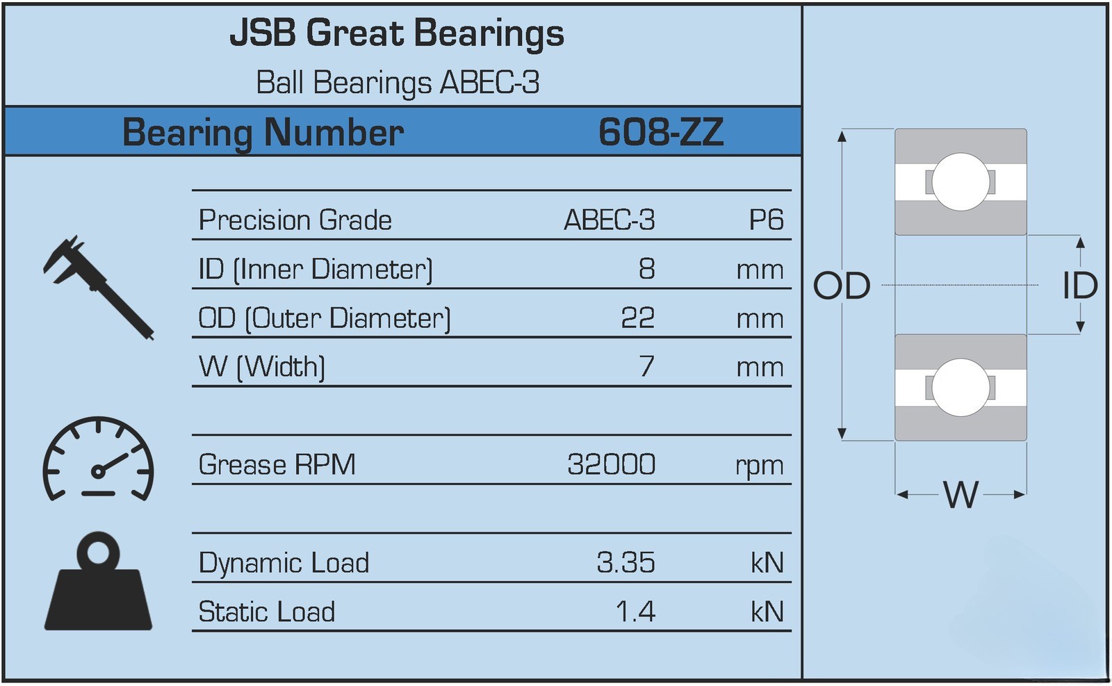 (Qty. 100) 608-ZZ C3 EMQ Premium Shielded Ball Bearings ABEC-3 8x22x7 608Z