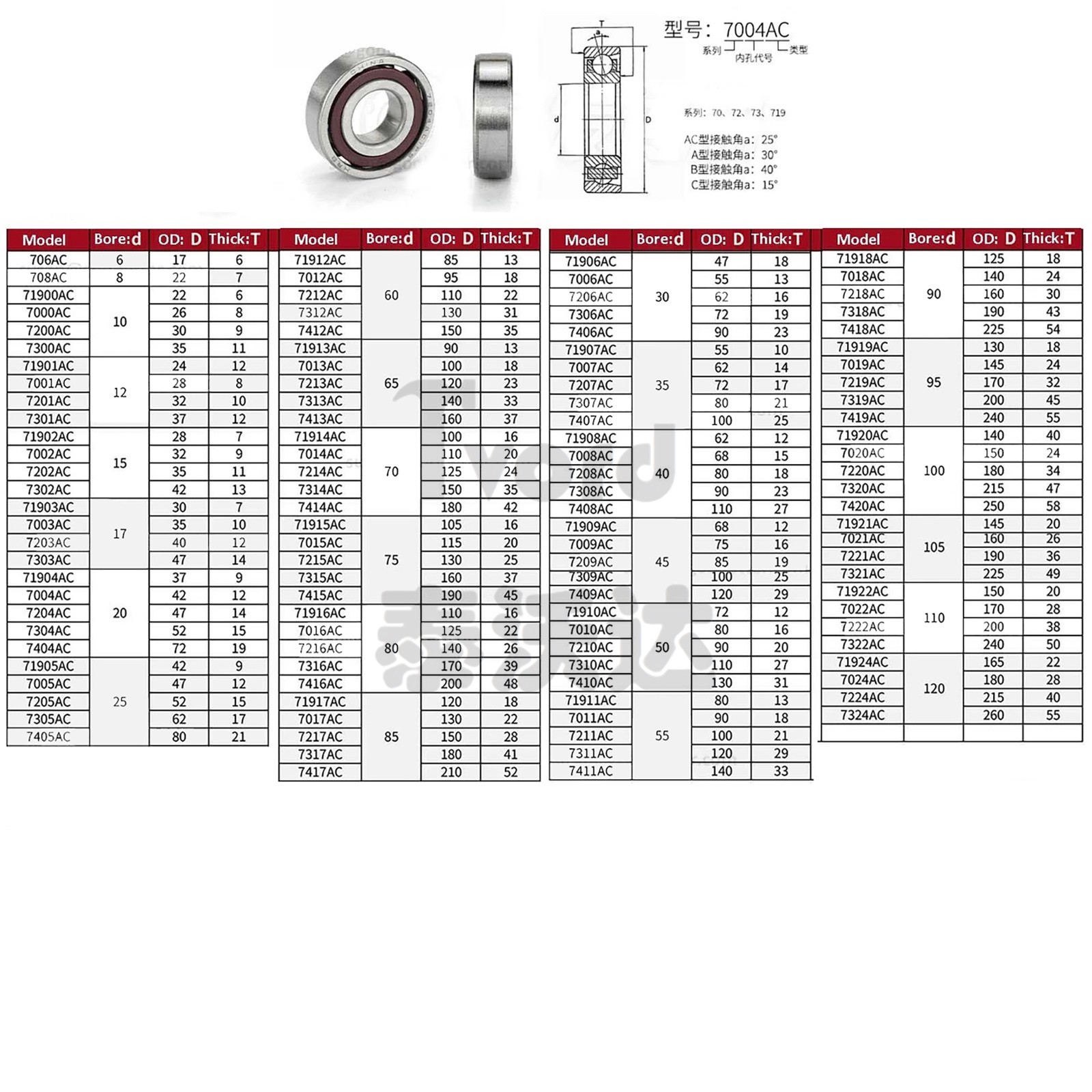 Angular Contact Bearing 7000AC – 7220AC Super Precision Bearing Steel ID 6-100mm
