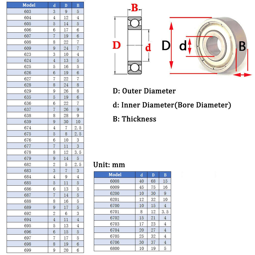 Miniature Deep Groove Ball Bearing Shielded Bearing Code 6 Series 3mm-45mm Bore