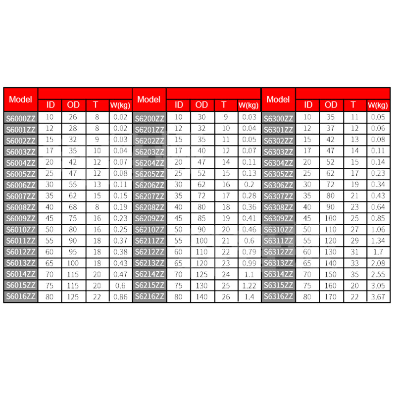 HIGH QUALITY PREMIUM BEARINGS 6300 – 6308Z ZZ-304 Stainless Steel