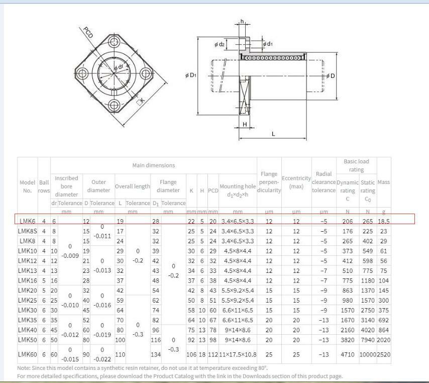 THK LMK6 Linear Ball Bearing Ball Socket 6x12x19mm.