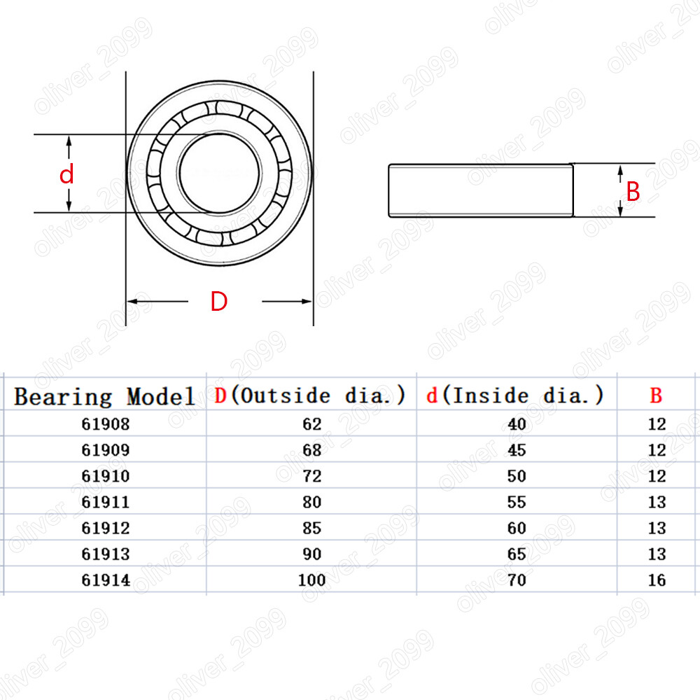 61908 61909 61910 61911 61912-61914 ZZ RS Thin Section Deep Groove Ball Bearings
