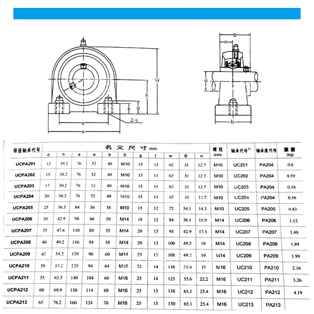 UCPA 204 – UCPA 212 Tapped Base Pillow Block Bearing, Self-Aligning, 2 Lips Seal