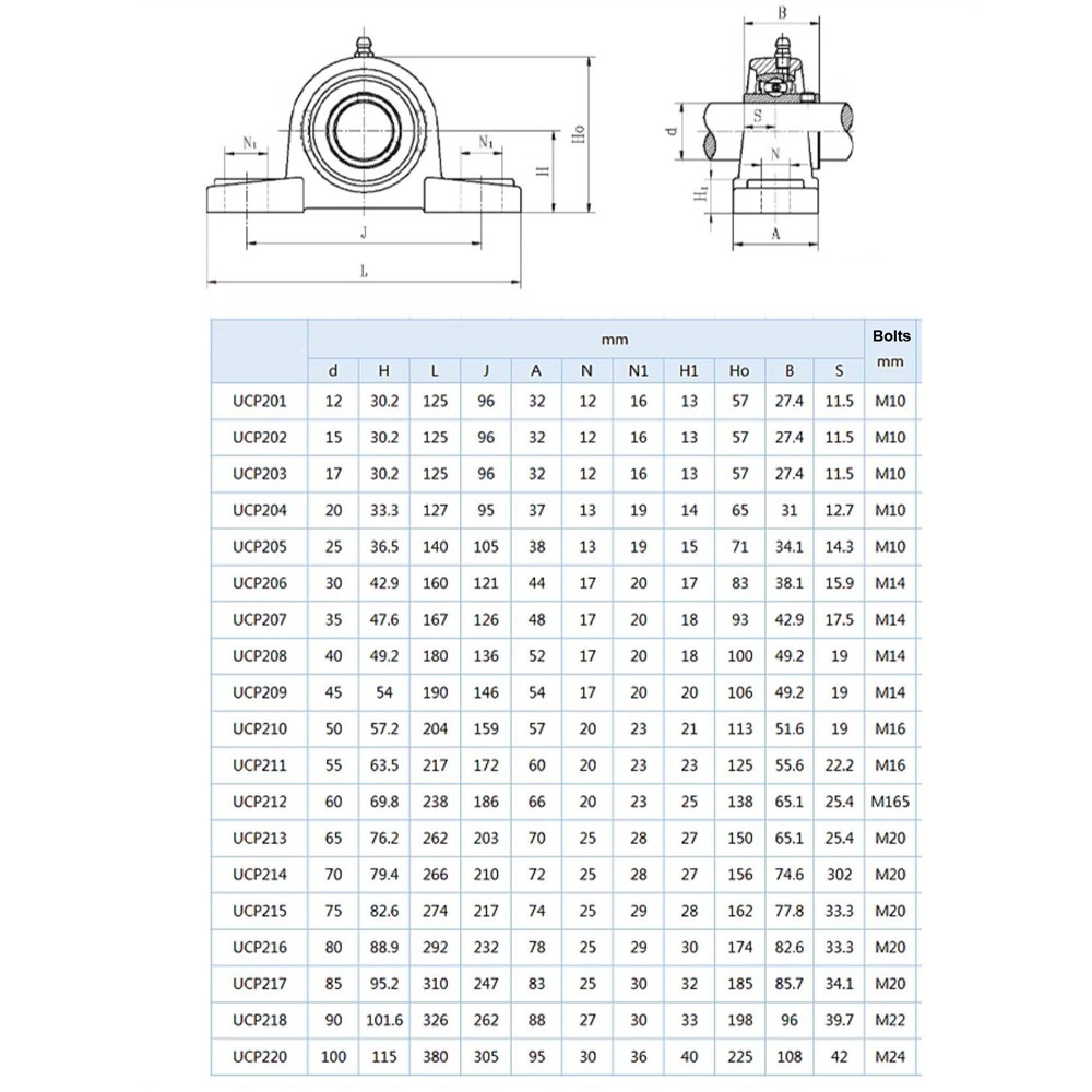 UCP Metric Self Lube Pillow Block Bearing UCP201 UCP202 UCP203 UCP204 – UCP220